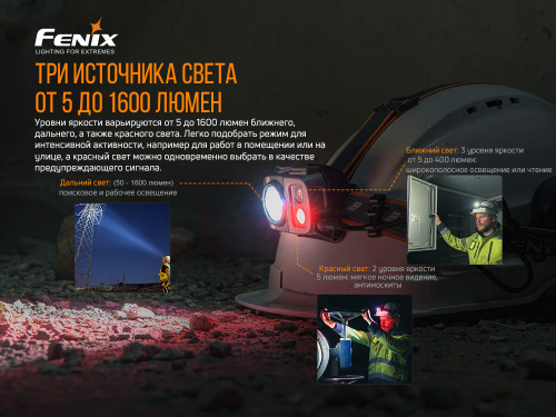 Налобный фонарь Fenix HP25RV2.0, HP25RV20 фото 5